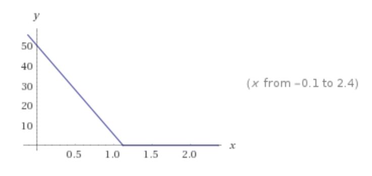 对不起，但我真的没钱用 Wolfram